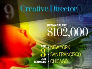 2016年數(shù)字時代下電子元器件零售的創(chuàng)新職位全景